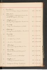 k.k. naturhistorisches Hofmuseum, Index Intendanzakten 1876-1884, Seite 89
